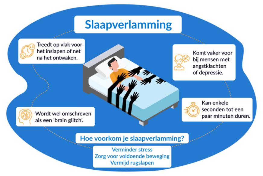 wat is slaapverlamming